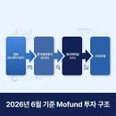 한국해양벤처 | 사장님 90%가 모르는 모태펀드 4.4조, 지금 신청 가능한 분야 3가지