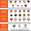 청구1차(아) | 위대장 내시경 건강검진 후기 음식 실비청구