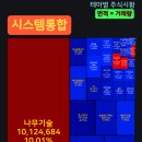 에스케이엘글로벌 네이버블로그
