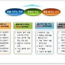 충현중학교 이미지