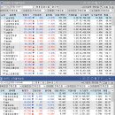 (주)엘피지소프트 이미지