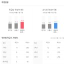 시립배곧써밋플레이스C2어린이집 | 시흥배곧호반써밋플레이스 임장