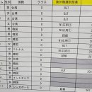 서예교실(초급반) 이미지