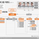 주식회사 에이치컨설팅 이미지