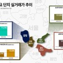 랜드마크 이미지