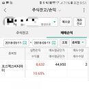 비티아이 이미지