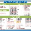 성남제과제빵커피학원 이미지