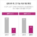 요즘 지금 먹어야 할 밀크씨슬 &#39;뉴트리코어 밀크씨슬&#39; 추천 후기 리뷰