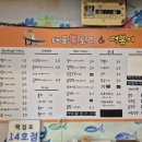 대포상단