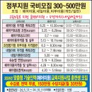 헤어자격증반 무료 월30만원 수당지급 익산미용 익산미용학원 뷰티패션중앙직업전문학교 익산국비미용 익산피부미용 이미지