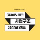 이노포인트(주)