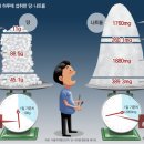 단짠라면