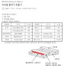 아크릴절곡기 자작 이미지