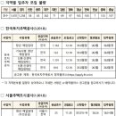 [우리집 가는 길] 청년·신혼·신생아 매입임대주택 4202가구 입주자 모집 이미지