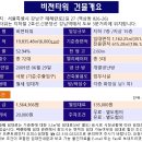 비젼타워빌딩 이미지