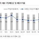 켄달스퀘어 이미지