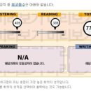 5497 | [청주토익 홍쌤토익 대전토익] 2018년 9~10월 토익700 수강후 770점
