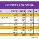 FST오산