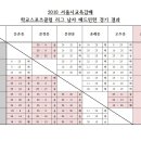 예선3조(둔촌중vs문정중vs문현중vs송례중vs오주중) 이미지