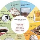 전립선비대증 증상 약 치료 커피 줄이기 이미지