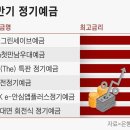 다시 돌아온 예금금리 4% 시대… 대출금리 동반 상승 우려 이미지