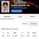 특급 매물 산다고 구라핑치다 사온 선수의 성적 이미지