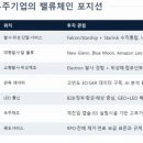 프라임항공