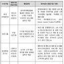 ㈜현대리싸이클링 이미지