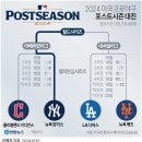 소토 연장 결승 스리런…양키스, 15년 만에 월드시리즈 진출 이미지