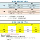 홍메이루 홍차오실외골프연습장 이용료 및 9홀골프장 할인가 소개 이미지