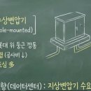 코오롱인더스트리(주)화학소재김천공장 | 염블리 시장함께읽기 - 태양광/카지노/반도체, 공포가 지배한 주식시장