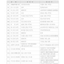 ⛪️2025년 하반기 서울대교구 사제 인사발령(9월2일자 발령) 이미지