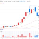 바이오에스테 이미지