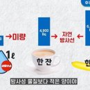 후속강추 ‘오염수 안전’ 유튜브 광고 봇물…일본 대신 한국 정부가 세금으로 이미지