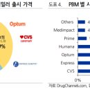 KB메디케어 이미지