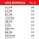 차차커피코안산