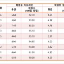 신한대학교 이미지