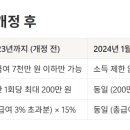 맘편한요양병원 | 20. 산후조리원 예약후기, 삼성미래산후조리원, 부천맘편한택시 이용방법, 산후조리원 환급