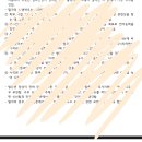 ⚡️무정성⚡️서울대 1차합/성균관대 최초합 자소서 판매 이미지