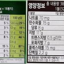 상용식품