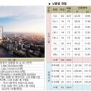 상봉역 유보라 퍼스트리브&포스퀘어 이미지