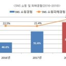 인스타 이미지