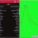 ♣순창군 아미산(518.1m)배미산(441m)능선 둘레길 걷기 이미지