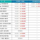 다향오리직판장