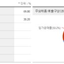 국일신동 이미지