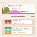 세온내과의원 | 잠실내과 - 다이어트, 당뇨를 위한 적절한 탄수화물 섭취법(GL 지수)