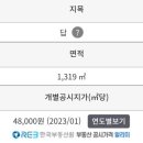 신금공인중개사사무소 이미지