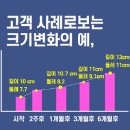 메디보니 이미지