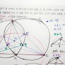 KMO기하-공원점(cyclic)과 사영정리 이미지