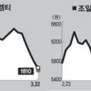 (주)에스엠약품 이미지